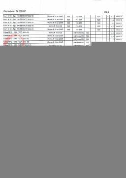 Сертификат на Болт с полной резьбой DIN 933 3